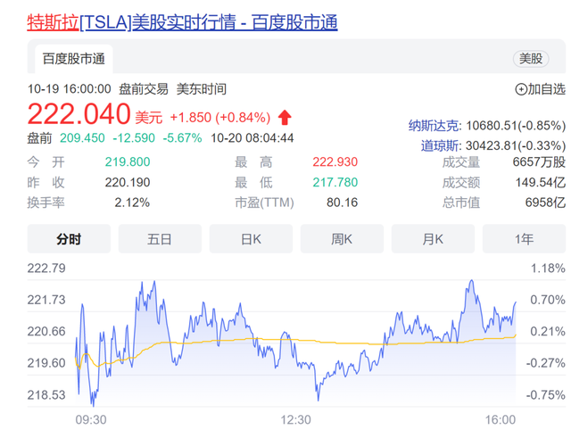 特斯拉三季报出炉！净利润同比增103%，马斯克“剧透”下一代新车成本将为Model 3一半休闲区蓝鸢梦想 - Www.slyday.coM
