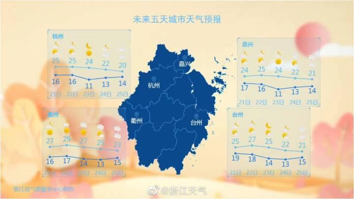 杭州的秋天真是从早美到晚，这会儿刷屏的云是什么云？朋友圈说“五彩祥云”的完胜休闲区蓝鸢梦想 - Www.slyday.coM