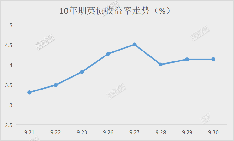 英国最“短命”首相诞生，特拉斯为何成不了撒切尔？休闲区蓝鸢梦想 - Www.slyday.coM