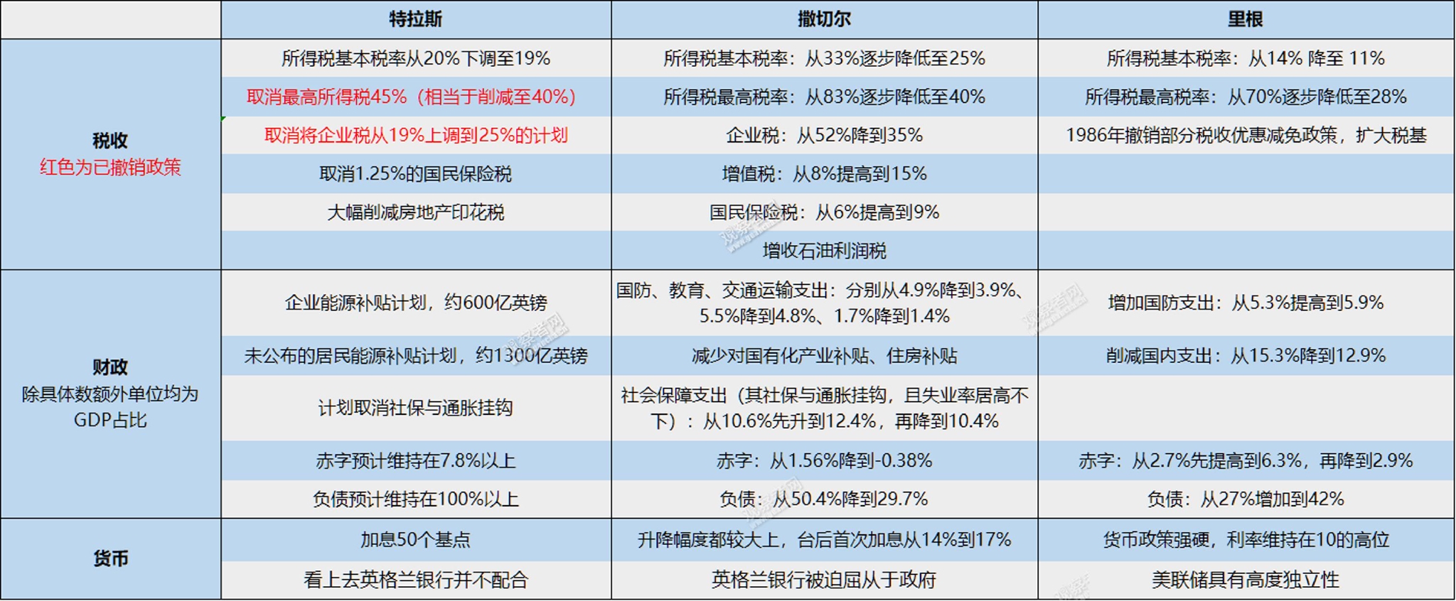 英国最“短命”首相诞生，特拉斯为何成不了撒切尔？休闲区蓝鸢梦想 - Www.slyday.coM
