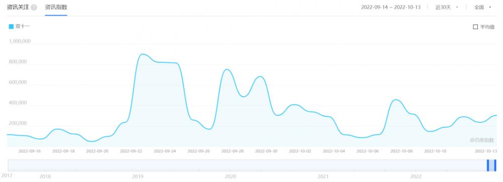 双11预售今日开启，你还有买买买的热情吗？休闲区蓝鸢梦想 - Www.slyday.coM