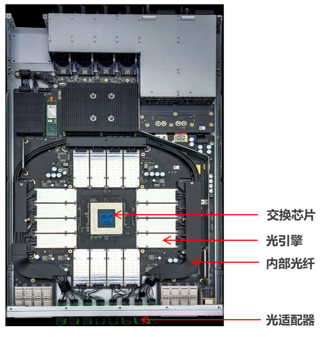 数据中心的黑科技 到底什么是NPO/CPO? 财经头条 数据中心的黑科技 到底什么是NPO/CPO? 财经头条