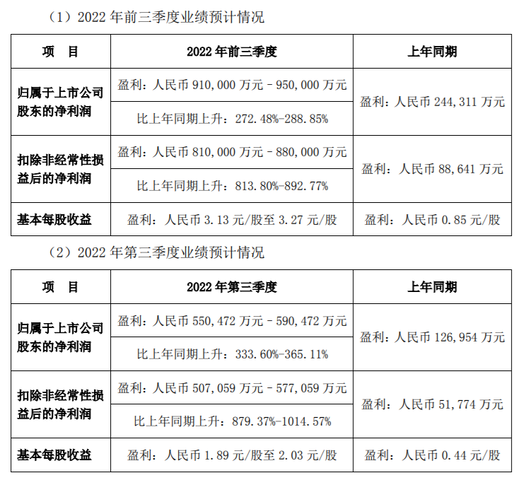 比亚迪今年最火的车是“过山车”