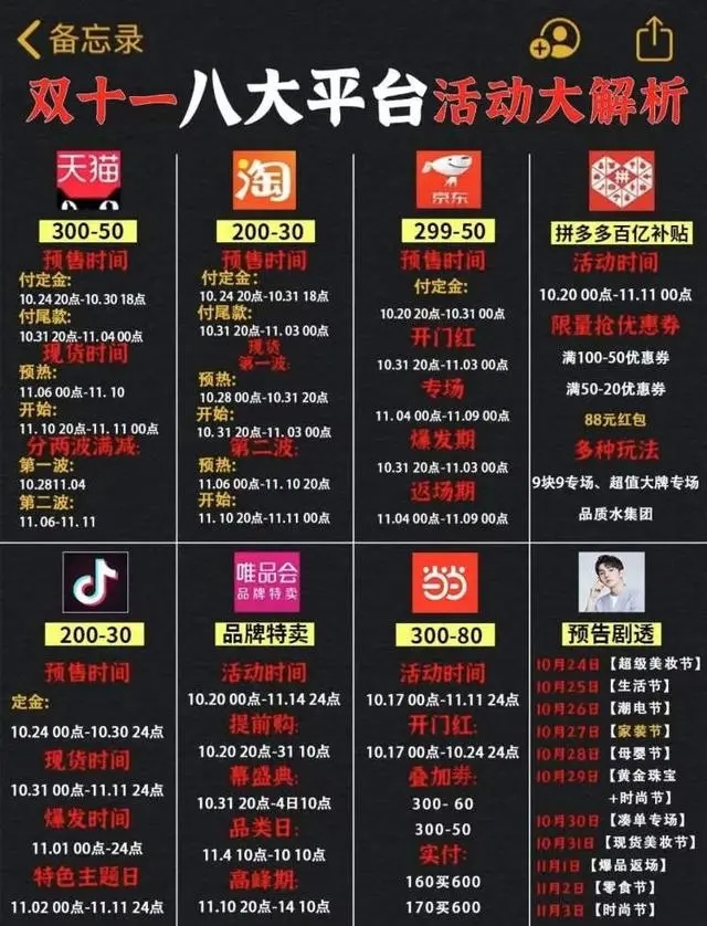 双11预售今日开启，你还有买买买的热情吗？休闲区蓝鸢梦想 - Www.slyday.coM