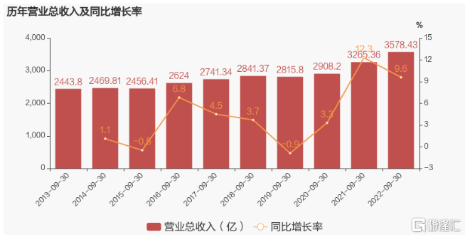 电信两巨头前三季报出炉！中移动日赚3.6亿，中国电信净利润同比增长5.2%休闲区蓝鸢梦想 - Www.slyday.coM