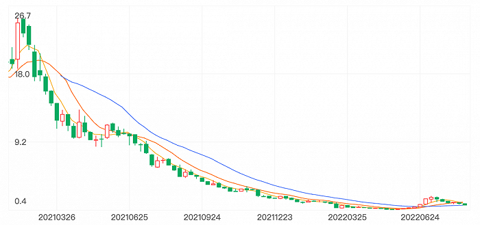 只有美妆大牌才能用好“李佳琦”了休闲区蓝鸢梦想 - Www.slyday.coM