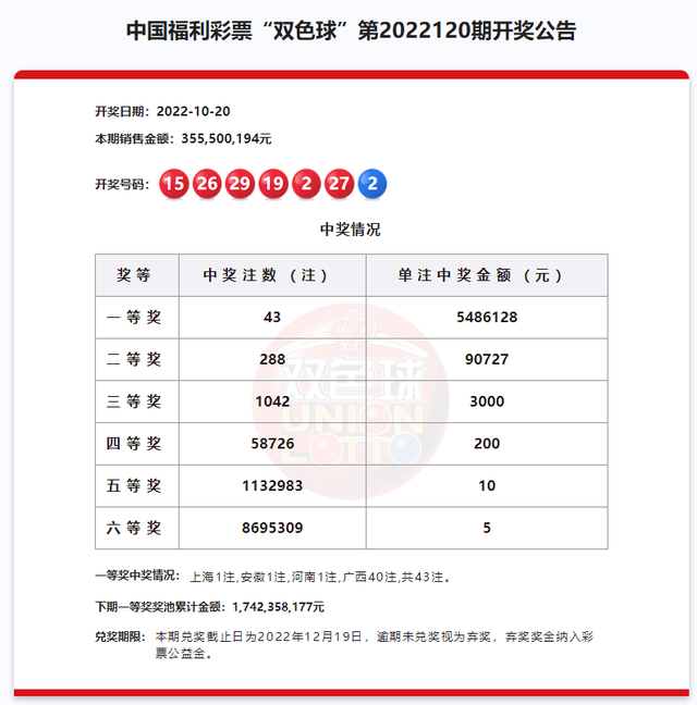 广西或一人独中2.19亿大奖!福彩今年已送出三个亿元大奖__财经头条