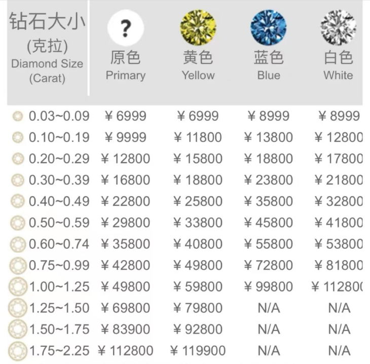 不结婚的年轻人，也被钻石盯上了休闲区蓝鸢梦想 - Www.slyday.coM