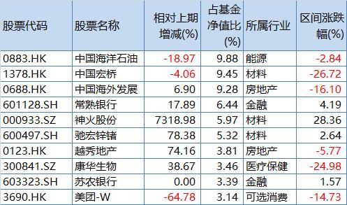 中庚价值领航三季报十大重仓股，来源：Wind