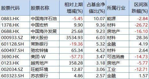 中庚价值品质一年持有三季报十大重仓股，来源：Wind