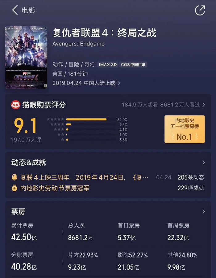 190分钟的《阿凡达2》，观众受得了吗？休闲区蓝鸢梦想 - Www.slyday.coM