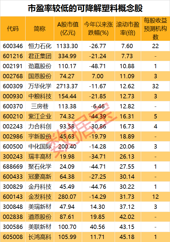 声明：数据宝所有资讯内容不构成投资建议，股市有风险，投资需谨慎。