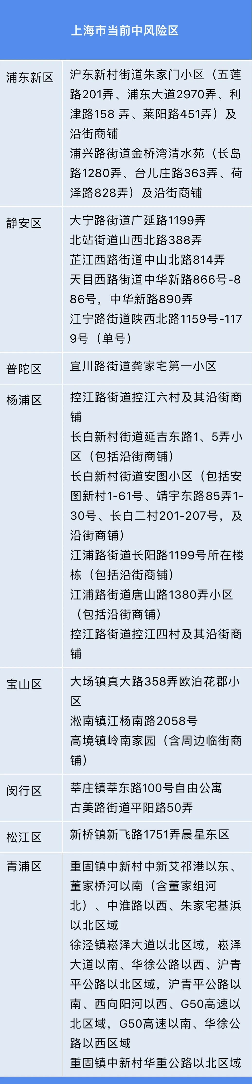 杨浦中原地区什么情况？控江四村为何刚解封又有新增？官方回应！多街道连筛3天→休闲区蓝鸢梦想 - Www.slyday.coM