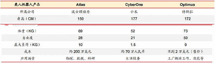人形机器人火了，带动三大核心产业，机器人时代来临休闲区蓝鸢梦想 - Www.slyday.coM