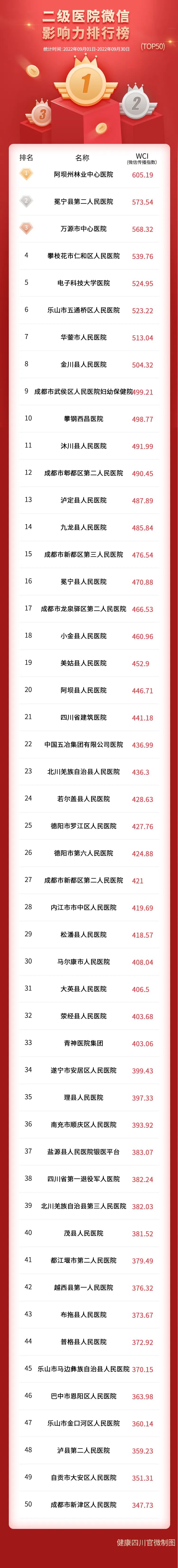 微信订阅号排行2017_荐号|2021最佳领域的十个微信订阅号!(2)
