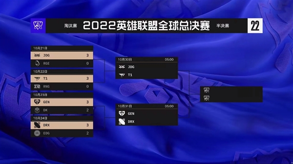 《英雄联盟》S12四强出炉：与赛前AI预测完全一致 JDG能夺冠？