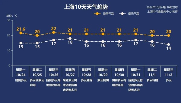 雨水有消息了！秋高气爽还能持续多久？休闲区蓝鸢梦想 - Www.slyday.coM