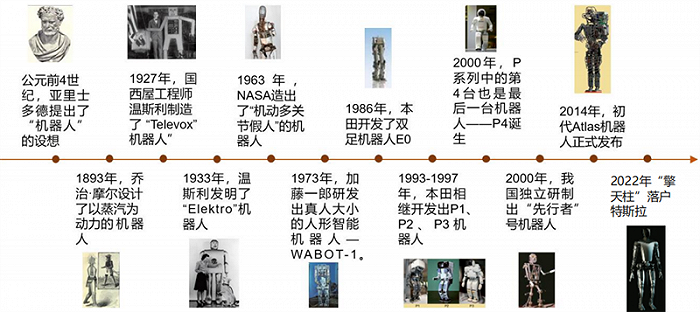 人形机器人火了，带动三大核心产业，机器人时代来临休闲区蓝鸢梦想 - Www.slyday.coM