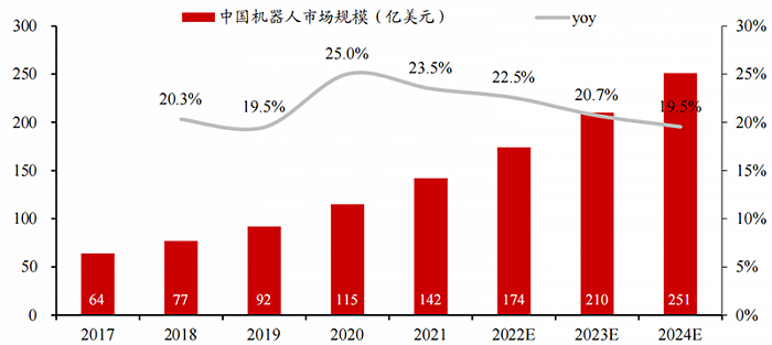 人形机器人火了，带动三大核心产业，机器人时代来临休闲区蓝鸢梦想 - Www.slyday.coM