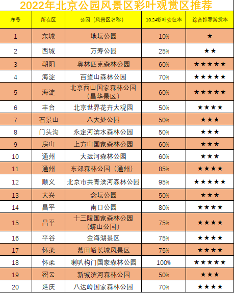 新一轮冷空气将来袭！北京本周气温明显下降，提醒→休闲区蓝鸢梦想 - Www.slyday.coM