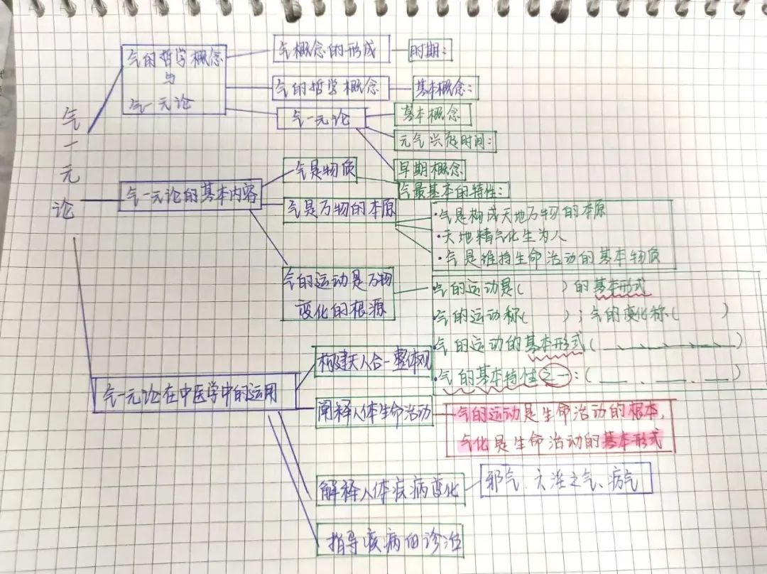 揭秘！医学生的笔记原来还可以这么记！休闲区蓝鸢梦想 - Www.slyday.coM