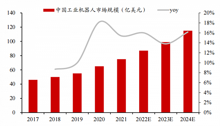 人形机器人火了，带动三大核心产业，机器人时代来临休闲区蓝鸢梦想 - Www.slyday.coM