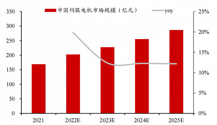 人形机器人火了，带动三大核心产业，机器人时代来临休闲区蓝鸢梦想 - Www.slyday.coM