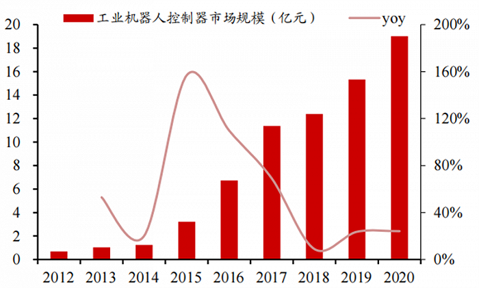 人形机器人火了，带动三大核心产业，机器人时代来临休闲区蓝鸢梦想 - Www.slyday.coM