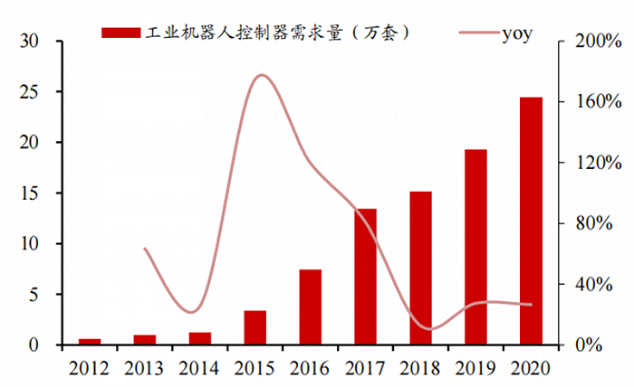 人形机器人火了，带动三大核心产业，机器人时代来临休闲区蓝鸢梦想 - Www.slyday.coM