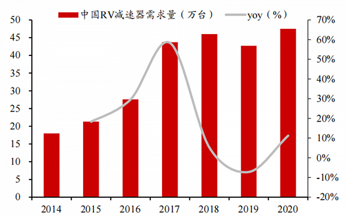 人形机器人火了，带动三大核心产业，机器人时代来临休闲区蓝鸢梦想 - Www.slyday.coM