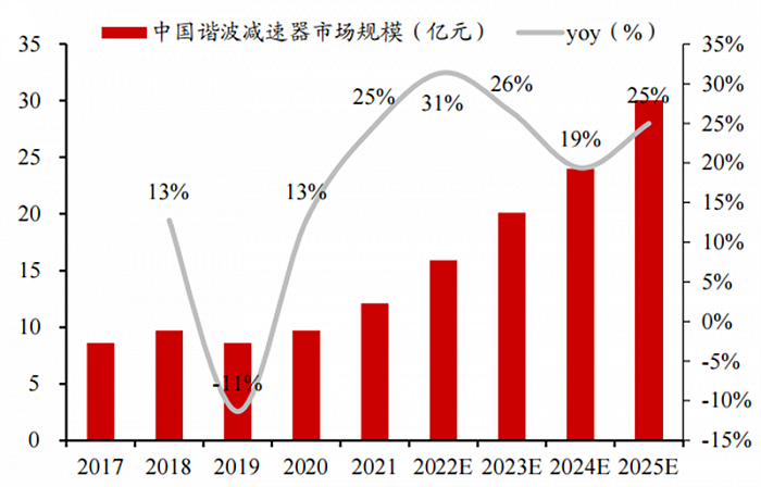 人形机器人火了，带动三大核心产业，机器人时代来临休闲区蓝鸢梦想 - Www.slyday.coM