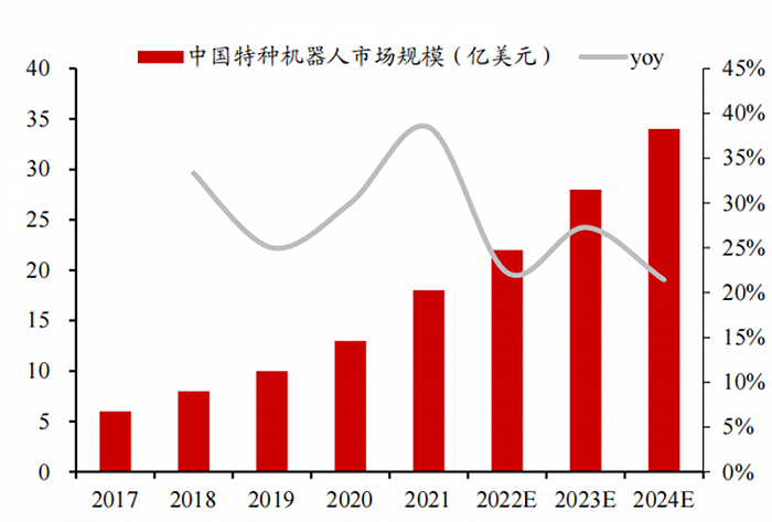 人形机器人火了，带动三大核心产业，机器人时代来临休闲区蓝鸢梦想 - Www.slyday.coM