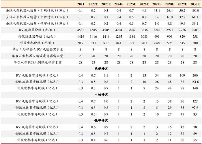 人形机器人火了，带动三大核心产业，机器人时代来临休闲区蓝鸢梦想 - Www.slyday.coM