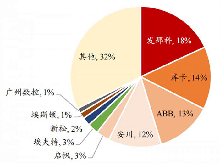 人形机器人火了，带动三大核心产业，机器人时代来临休闲区蓝鸢梦想 - Www.slyday.coM