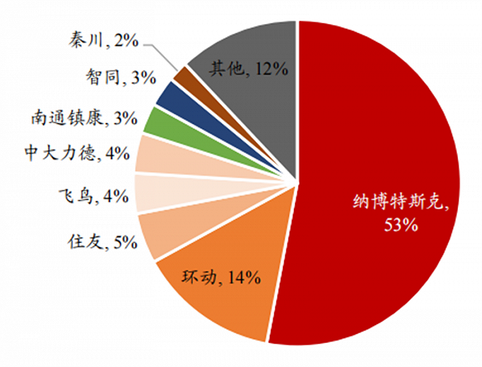 人形机器人火了，带动三大核心产业，机器人时代来临休闲区蓝鸢梦想 - Www.slyday.coM