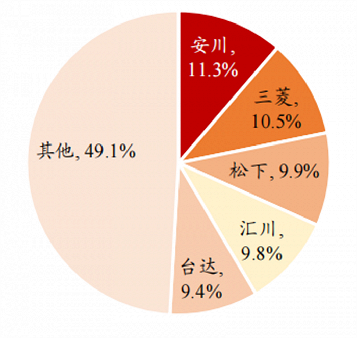 人形机器人火了，带动三大核心产业，机器人时代来临休闲区蓝鸢梦想 - Www.slyday.coM