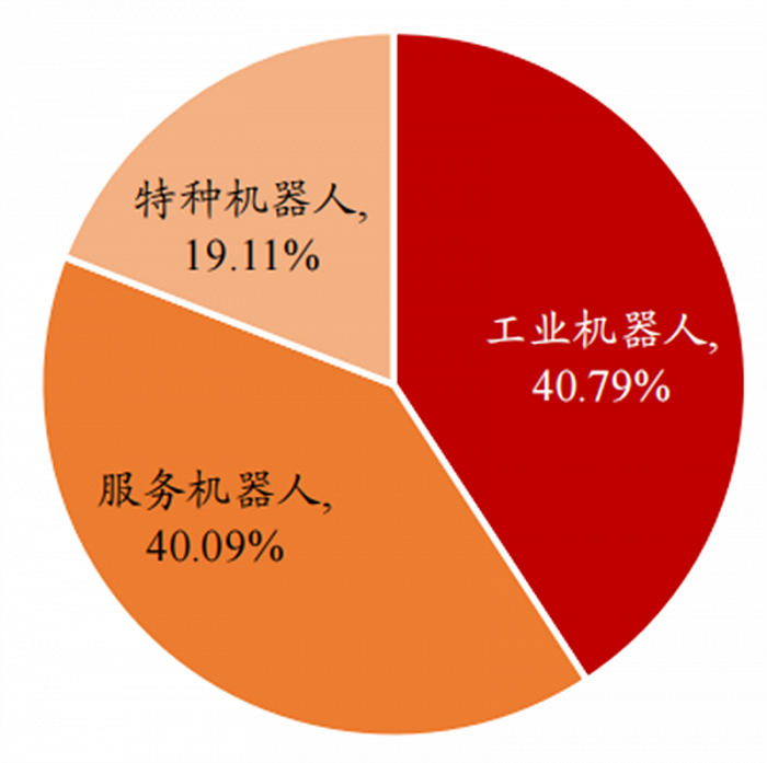 人形机器人火了，带动三大核心产业，机器人时代来临休闲区蓝鸢梦想 - Www.slyday.coM
