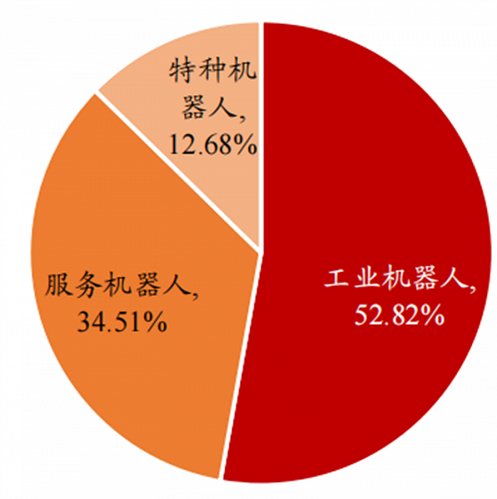 人形机器人火了，带动三大核心产业，机器人时代来临休闲区蓝鸢梦想 - Www.slyday.coM