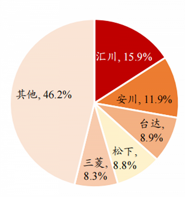 人形机器人火了，带动三大核心产业，机器人时代来临休闲区蓝鸢梦想 - Www.slyday.coM