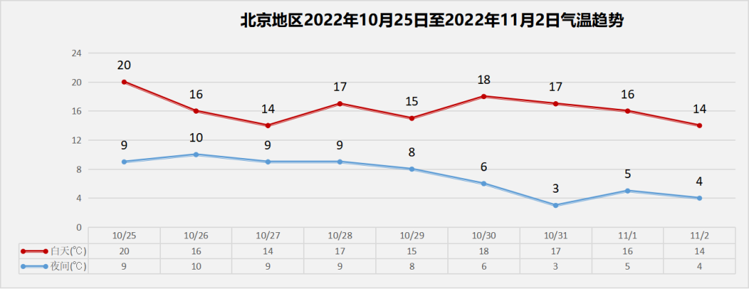 新一轮冷空气将来袭！北京本周气温明显下降，提醒→休闲区蓝鸢梦想 - Www.slyday.coM