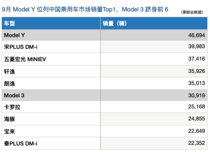 特斯拉下调价格的同时，还上线了重磅引荐奖励活动休闲区蓝鸢梦想 - Www.slyday.coM