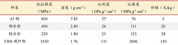 人形机器人火了，带动三大核心产业，机器人时代来临休闲区蓝鸢梦想 - Www.slyday.coM