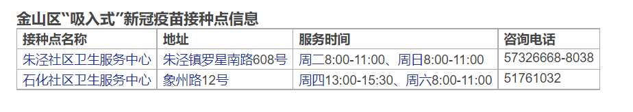 上海金山首批市民接种吸入式新冠疫苗：吸入后憋气至少5秒休闲区蓝鸢梦想 - Www.slyday.coM