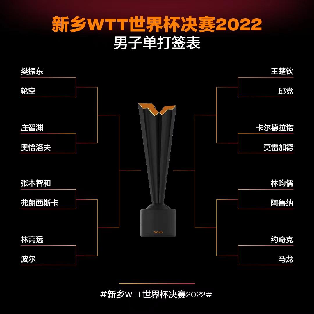 新乡WTT世界杯决赛抽签，王曼昱第2轮或再战伊藤美诚休闲区蓝鸢梦想 - Www.slyday.coM