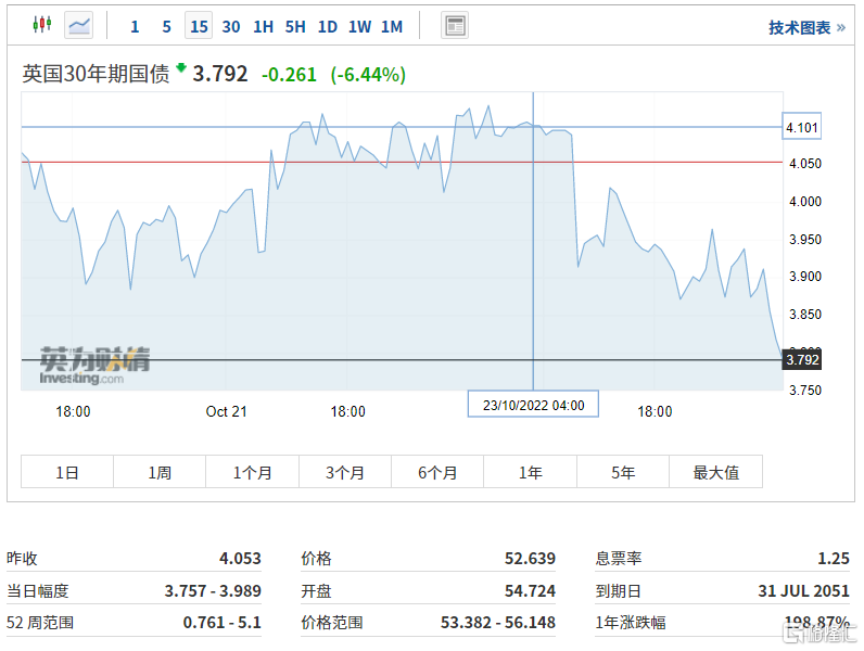 苏纳克当选，将成英国首位亚裔首相！英债全线飙涨休闲区蓝鸢梦想 - Www.slyday.coM
