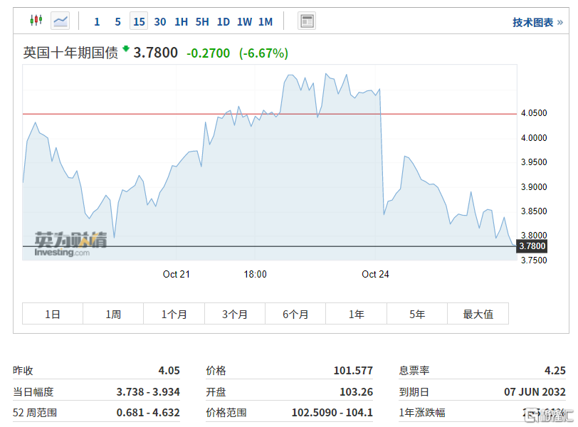 苏纳克当选，将成英国首位亚裔首相！英债全线飙涨休闲区蓝鸢梦想 - Www.slyday.coM