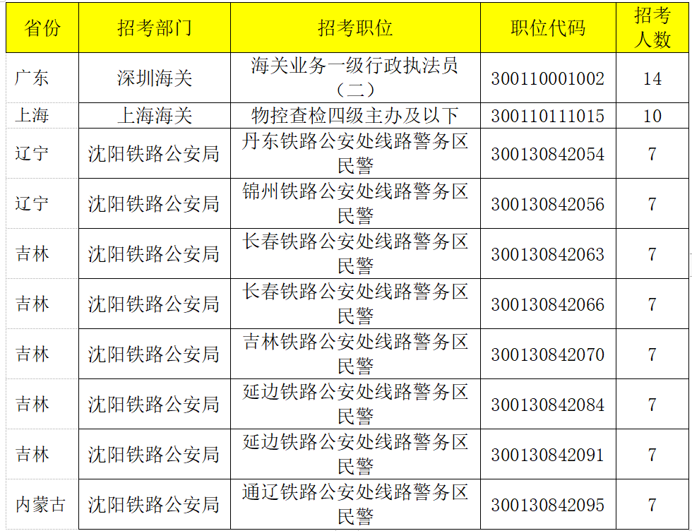 国考报名第二日,总报名人数超33万,1954个职位暂无人报考休闲区蓝鸢梦想 - Www.slyday.coM