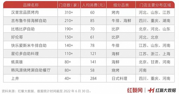 你看不上的自助餐，正在小县城迎来“第二春”休闲区蓝鸢梦想 - Www.slyday.coM