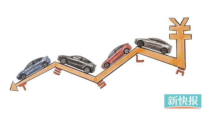 特斯拉大幅降价，自主新能源车企如何应对？休闲区蓝鸢梦想 - Www.slyday.coM