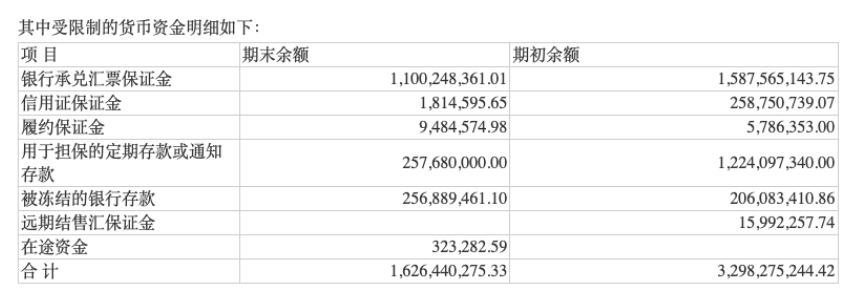 900多万都拿不出来？龙头猪企正邦科技预重整，员工：不影响养猪休闲区蓝鸢梦想 - Www.slyday.coM